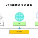 【図解】VPN接続がある場合とない場合