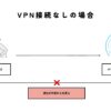 【図解】VPN接続がある場合とない場合