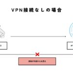 【図解】VPN接続がある場合とない場合