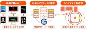 Glocal VPN（グローカルVPN）の対応ストリーミング