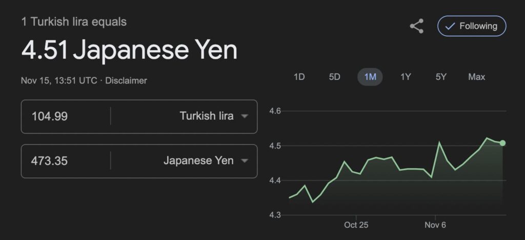 トルコのYouTubeプレミアムは月額104.99TRLだった