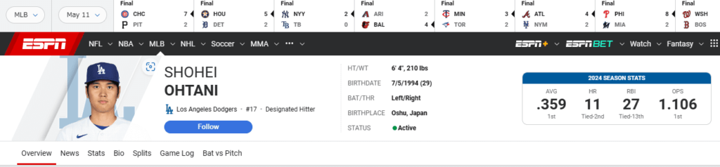 ESPNでは大谷翔平選手の試合や特集が頻繁に取り上げられる