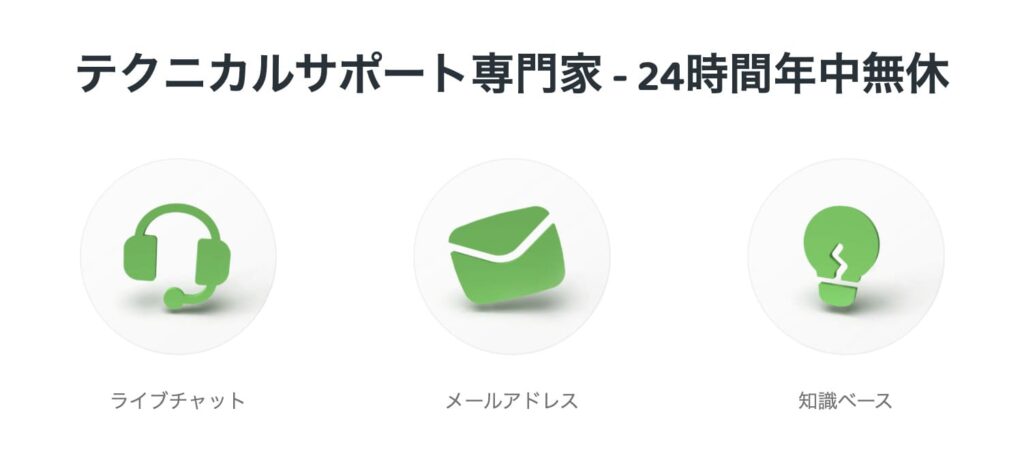 Private Internet Access（PIA）のサポート窓口