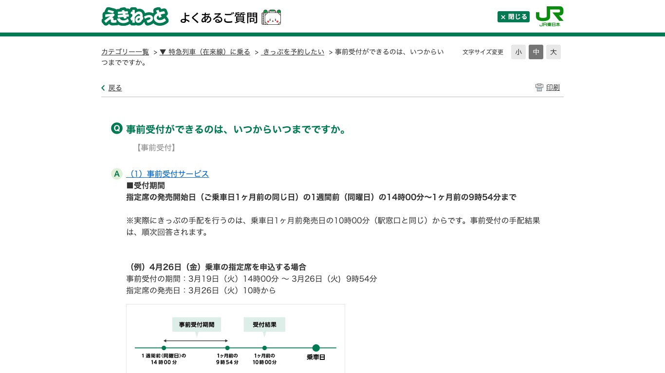 えきねっとの事前受付は指定席の発売日の1週間前14時から受け付けると公式FAQに書かれている