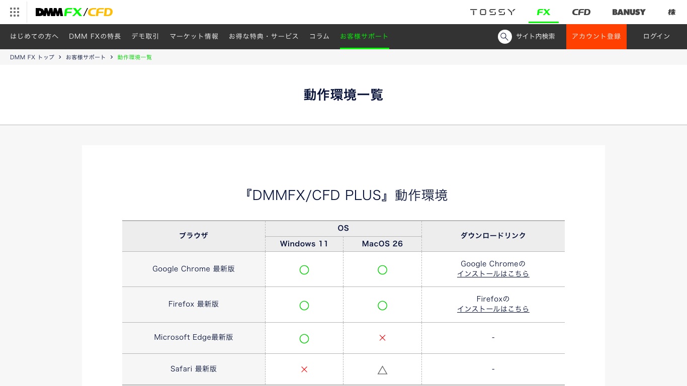 DMM FX公式の動作環境一覧。ブラウザとOSごとに対応可否が分かれている